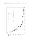 Efficacious treatment of NSCLC and predictive clinical marker of the     responsiveness of a tumour to a treatment diagram and image