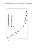 Efficacious treatment of NSCLC and predictive clinical marker of the     responsiveness of a tumour to a treatment diagram and image