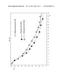 Efficacious treatment of NSCLC and predictive clinical marker of the     responsiveness of a tumour to a treatment diagram and image