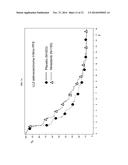 Efficacious treatment of NSCLC and predictive clinical marker of the     responsiveness of a tumour to a treatment diagram and image