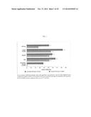 LURASIDONE NOVEL DOSAGE REGIMENS AND USE THEREOF FOR THE TREATMENT,     PREVENTION, AND/OR MANAGEMENT OF AT LEAST ONE CNS DISORDER diagram and image