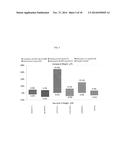 LURASIDONE NOVEL DOSAGE REGIMENS AND USE THEREOF FOR THE TREATMENT,     PREVENTION, AND/OR MANAGEMENT OF AT LEAST ONE CNS DISORDER diagram and image