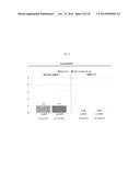 LURASIDONE NOVEL DOSAGE REGIMENS AND USE THEREOF FOR THE TREATMENT,     PREVENTION, AND/OR MANAGEMENT OF AT LEAST ONE CNS DISORDER diagram and image