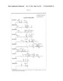 LURASIDONE NOVEL DOSAGE REGIMENS AND USE THEREOF FOR THE TREATMENT,     PREVENTION, AND/OR MANAGEMENT OF AT LEAST ONE CNS DISORDER diagram and image