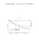 LURASIDONE NOVEL DOSAGE REGIMENS AND USE THEREOF FOR THE TREATMENT,     PREVENTION, AND/OR MANAGEMENT OF AT LEAST ONE CNS DISORDER diagram and image