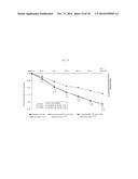 LURASIDONE NOVEL DOSAGE REGIMENS AND USE THEREOF FOR THE TREATMENT,     PREVENTION, AND/OR MANAGEMENT OF AT LEAST ONE CNS DISORDER diagram and image