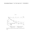 LURASIDONE NOVEL DOSAGE REGIMENS AND USE THEREOF FOR THE TREATMENT,     PREVENTION, AND/OR MANAGEMENT OF AT LEAST ONE CNS DISORDER diagram and image