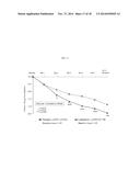 LURASIDONE NOVEL DOSAGE REGIMENS AND USE THEREOF FOR THE TREATMENT,     PREVENTION, AND/OR MANAGEMENT OF AT LEAST ONE CNS DISORDER diagram and image