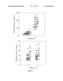 Methods of Administering Pirfenidone Therapy diagram and image