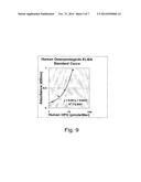 COMPOSITIONS AND THEIR USES FOR GENE THERAPY OF BONE CONDITIONS diagram and image