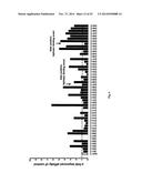 Nucleic acid molecule having binding affinity to a target molecule and a     method for generating the same diagram and image