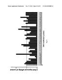 Nucleic acid molecule having binding affinity to a target molecule and a     method for generating the same diagram and image