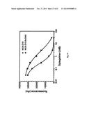 Nucleic acid molecule having binding affinity to a target molecule and a     method for generating the same diagram and image