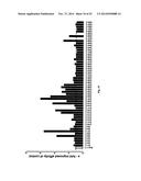 Nucleic acid molecule having binding affinity to a target molecule and a     method for generating the same diagram and image