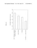 METHOD FOR INHIBITING INFLUENZA VIRUS INFECTION diagram and image