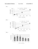 TREATMENT OF HYPOTENSION ASSOCIATED WITH HEMODIALYSIS diagram and image