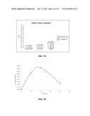 USES OF HISTONE ACETYLTRANSFERASE ACTIVATORS diagram and image