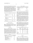 POLYMER DISPERSIONS, THEIR PREPARATION AND USE diagram and image