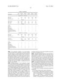 MOISTURE CURABLE ORGANOPOLYSILOXANE COMPOSITIONS diagram and image