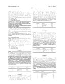 WATER-BORNE DISPERSIONS OF OIL MODIFIED URETHANE POLYMERS diagram and image