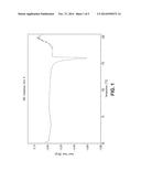 CRYSTALLINE FORMS OF DIMETHOXY DOCETAXEL AND METHODS FOR PREPARING THE     SAME diagram and image