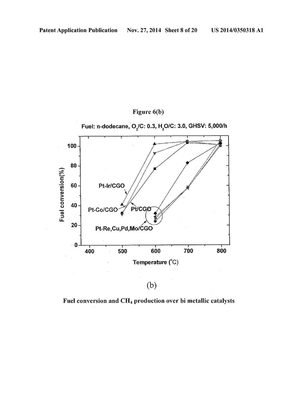 Ni/CGO and Ni-Ru/CGO Based Pre-Reforming Catalysts Formulation for Methane     Rich Gas Production from Diesel Processing for Fuel Cell Applications - diagram, schematic, and image 09