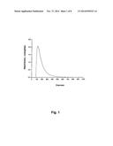 Particulate System For Use in Diminishing Cell Growth/Inducing Cell     Killing diagram and image