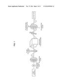 MEASUREMENT DEVICE, MEASUREMENT METHOD, PROGRAM AND RECORDING MEDIUM diagram and image