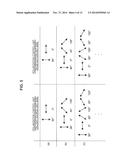 MEASUREMENT DEVICE, MEASUREMENT METHOD, PROGRAM AND RECORDING MEDIUM diagram and image