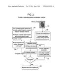 METHODS OF SPATIAL NORMALIZATION OF POSITRON EMISSION TOMOGRAPHY IMAGES diagram and image