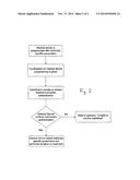 PERFORMING AN APHERESIS PROCEDURE ON A HUMAN SUBJECT WITH IDENTITY INPUT     DATA diagram and image