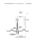 SYSTEM AND METHOD FOR STIMULATING THE HEART IN COMBINATION WITH CARDIAC     RHYTHM MANAGEMENT PHARMACEUTICALS diagram and image