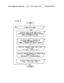 METHOD OF CONTROLLING ELECTRIC VEHICLE diagram and image