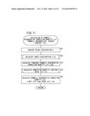 METHOD OF CONTROLLING ELECTRIC VEHICLE diagram and image