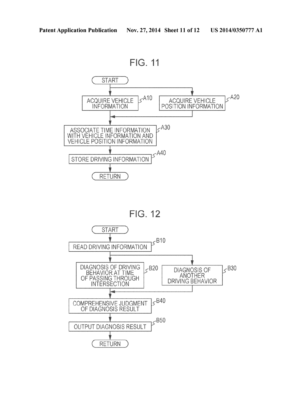 APPARATUS FOR DIAGNOSING DRIVING BEHAVIOR, METHOD FOR DIAGNOSING DRIVING     BEHAVIOR, AND PROGRAM THEREOF - diagram, schematic, and image 12