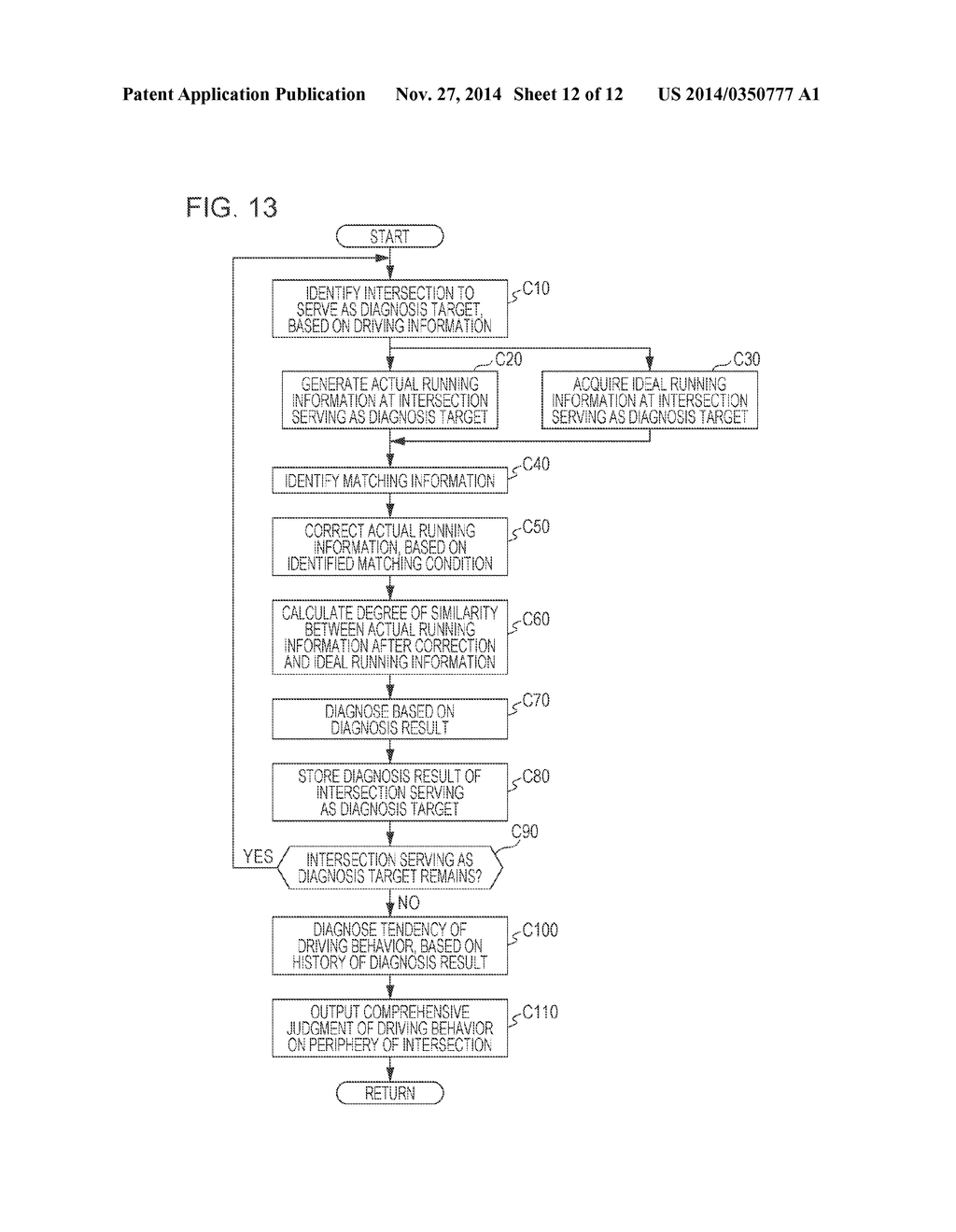 APPARATUS FOR DIAGNOSING DRIVING BEHAVIOR, METHOD FOR DIAGNOSING DRIVING     BEHAVIOR, AND PROGRAM THEREOF - diagram, schematic, and image 13