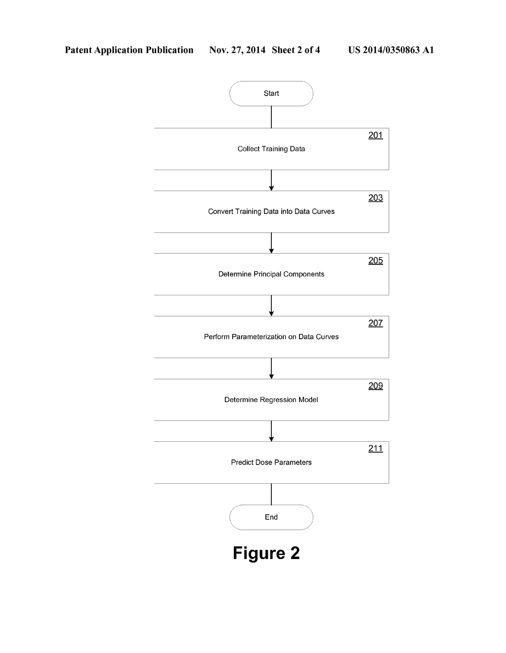 SYSTEMS AND METHODS FOR AUTOMATIC CREATION OF DOSE PREDICTION MODELS AND     THERAPY TREATMENT PLANS AS A CLOUD SERVICE - diagram, schematic, and image 03