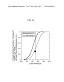 COMPONENT FRACTURE EVALUATION DEVICE, COMPONENT FRACTURE EVALUATION METHOD     AND COMPUTER PROGRAM diagram and image