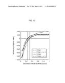 COMPONENT FRACTURE EVALUATION DEVICE, COMPONENT FRACTURE EVALUATION METHOD     AND COMPUTER PROGRAM diagram and image