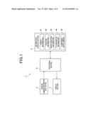 APPARATUS FOR ALLOCATING FUNCTIONS TO EACH OF ELECTRONIC CONTROL UNITS OF     A VEHICLE diagram and image