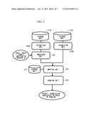 TERM TRANSLATION ACQUISITION METHOD AND TERM TRANSLATION ACQUISITION     APPARATUS diagram and image