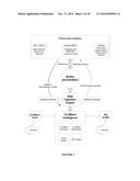 System and Methods for Personalized Clinical Decision Support Tools diagram and image