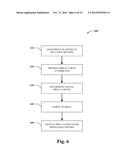 METHODS FOR DYNAMIC DISCOUNTING diagram and image