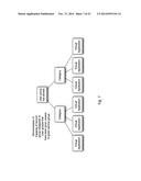 Method and Apparatus to Forecast Resource Pool Exhaustion diagram and image