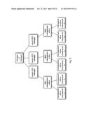 Method and Apparatus to Forecast Resource Pool Exhaustion diagram and image