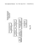 Method and Apparatus to Forecast Resource Pool Exhaustion diagram and image