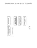 Method and Apparatus to Forecast Resource Pool Exhaustion diagram and image