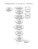 Method and Apparatus to Forecast Resource Pool Exhaustion diagram and image