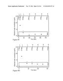 SYSTEM AND METHOD FOR PROVIDING PATIENT-SPECIFIC DOSING AS A FUNCTION OF     MATHEMATICAL MODELS UPDATED TO ACCOUNT FOR AN OBSERVED PATIENT RESPONSE diagram and image