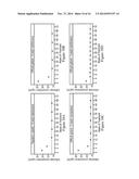 SYSTEM AND METHOD FOR PROVIDING PATIENT-SPECIFIC DOSING AS A FUNCTION OF     MATHEMATICAL MODELS UPDATED TO ACCOUNT FOR AN OBSERVED PATIENT RESPONSE diagram and image